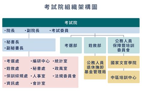 考試|考試院全球資訊網